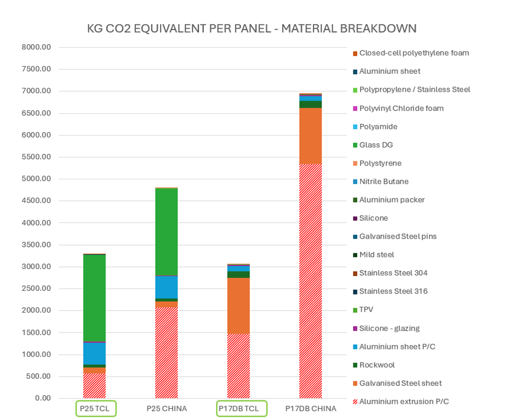 Sustainability Facade Tools