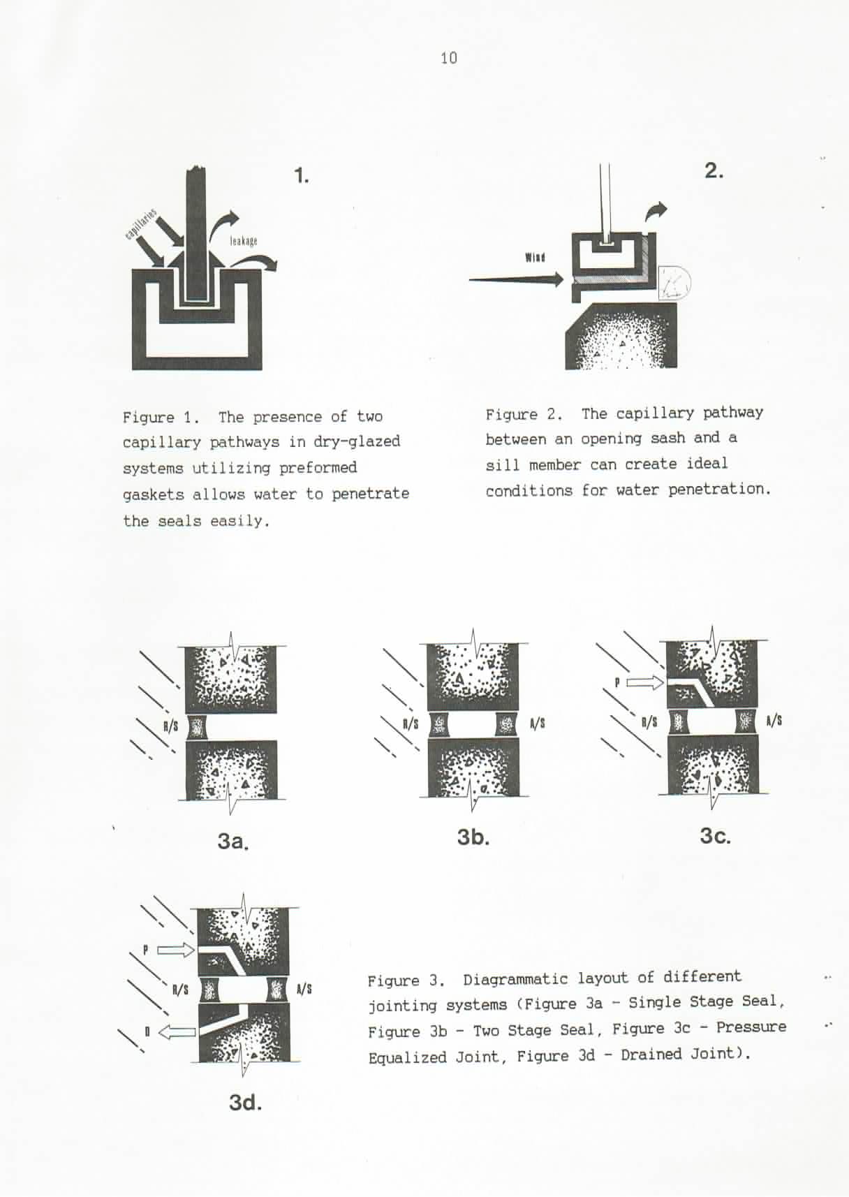Windows That Work (drained joints)
